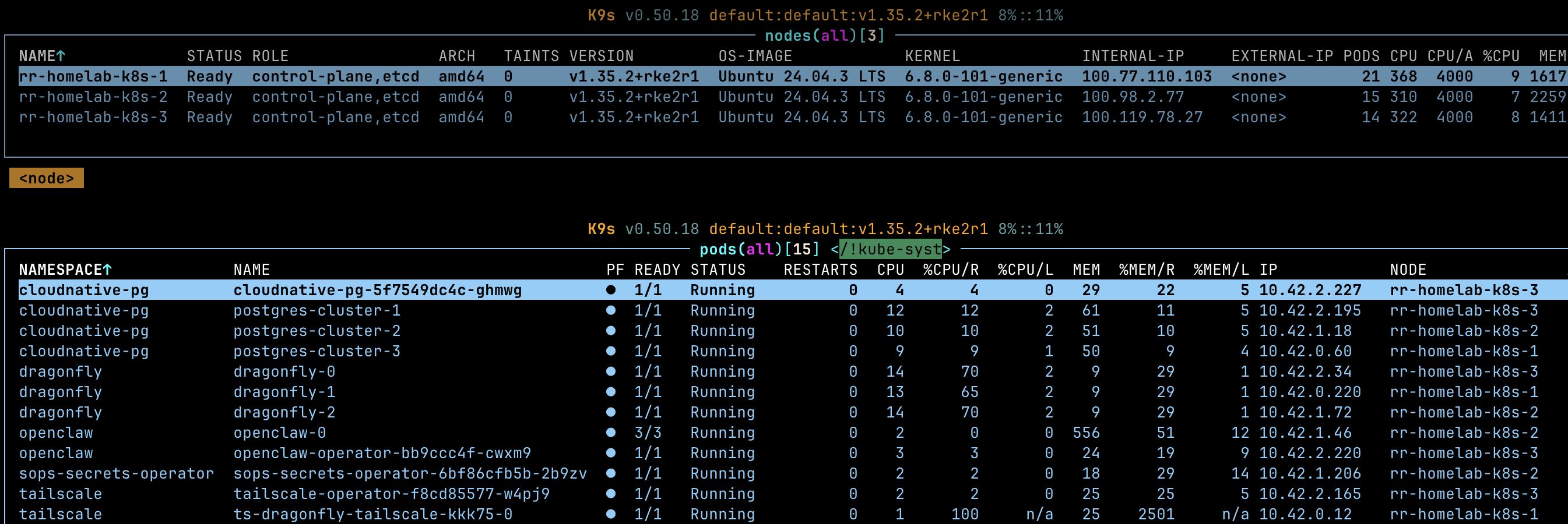 k8s workload